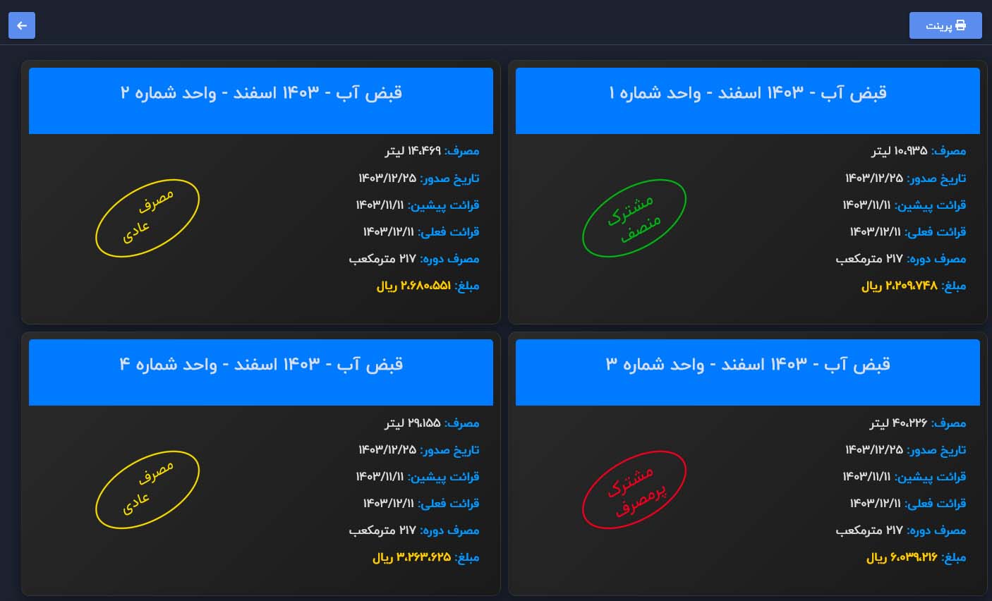 تفکیک مصرف آب